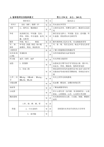 套体检项目及临床意义