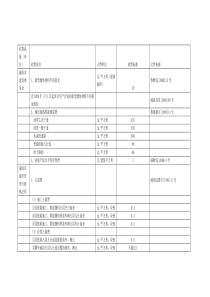 威海市建筑收费项目