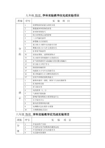 学科实验教学应完成实验项目