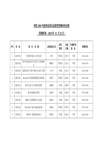 学院XXXX年度科技项目成果奖答辩时间安排doc-科研管