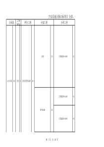 宁安A3标项目分部分项划分