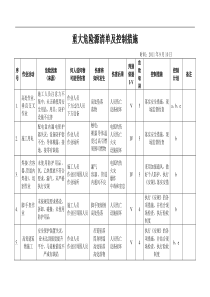 施工企业重大危险源清单及控制措施