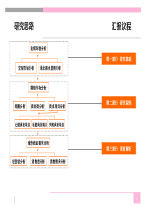 安徽淮北商业深度调研分析(商圈项目客群)_85_XXXX年