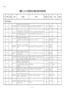 安徽省二八年科技攻关计划重大科技专项项目简表