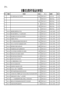 安徽省自然科学基金在研项目