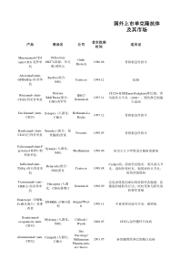 FDA批准的单克隆抗体一览表-