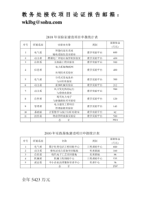 实验室和实践基地建设项目年度资金分配表doc-教学实验平