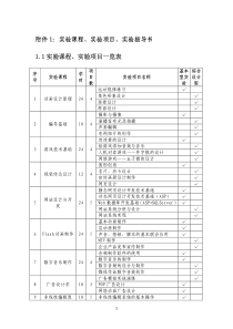 实验课程、实验项目-附件1：实验课程、实验项目、实验指导