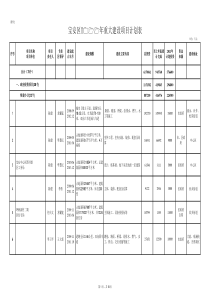 宝安区XXXX年重大建设项目计划表