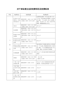 对个体私营企业的收费项目及收费标准