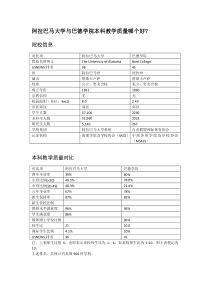 阿拉巴马大学与巴德学院本科教学质量对比