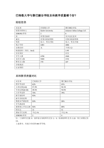 巴特勒大学与黎巴嫩谷学院本科教学质量对比