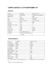 巴德学院与南阿拉巴马大学本科教学质量对比