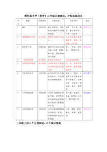 小学科学学科演示实验应开项目