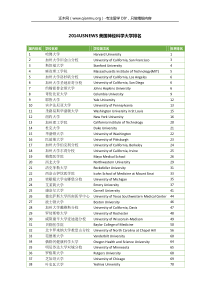 2014USNEWS美国神经科学大学排名