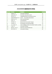 2014USNEWS德国神经科学大学排名