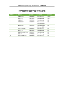 2017美国本科神经生物学专业IELTS总分列表