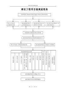 山东建设项目报建流程