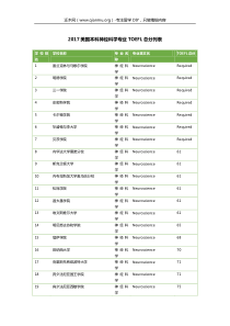 2017美国本科神经科学专业TOEFL总分列表