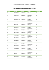 2017美国本科行为神经科学专业TOEFL总分列表