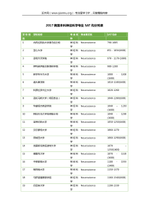 2017美国本科神经科学专业SAT均分列表