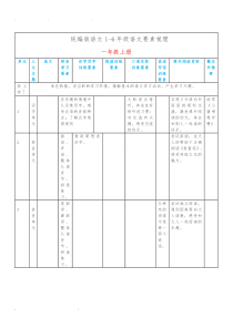 统编版语文1-6年级语文要素梳理(1)