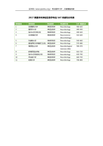 2017美国本科神经生物学专业SAT阅读均分列表