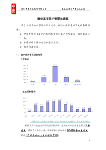 山语华庭040622--德业基项目户型配比建议