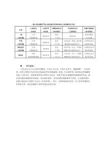 一般心理问题和严重心理问题以及神经症性心理问题的区分表