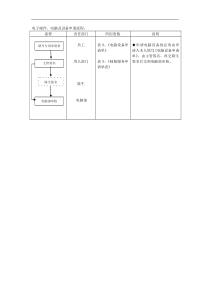 电子邮件