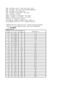 钢筋理论重量表