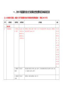 巢湖市涉企收费项目和标准目录(根据财综[XXXX]9号更新)