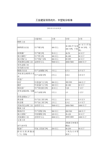 工业建设项目的大、中型划分标准