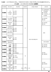 工业计算机安装与调试工程量清单项目设置及工程量计算