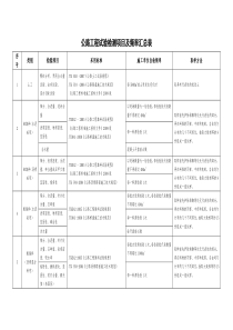 工地试验室主要试验检测项目及频率