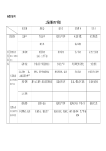 工场诊断PIP项目(1)