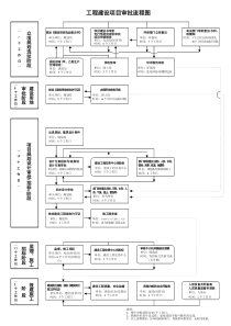 工程建设项目审批流程