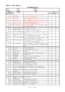 电子课任职资格说明书