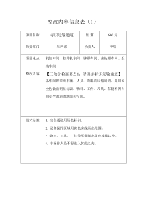 工效学整改项目详细信息表