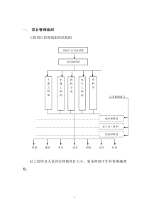 工程项目管理实施方案-2