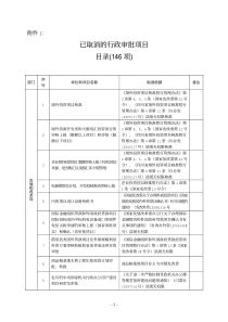 已取消的行政审批项目