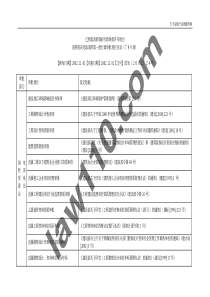 已经取消的政府行政审批许可项目国务院决定取消的第一批行政审批