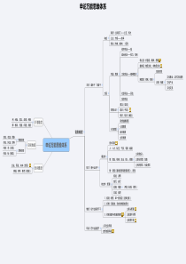 华图-粉笔-超-万能思维导图-完整-超全