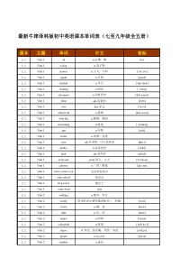 最新2860个牛津译林版初中英语课本单词汇总(七至九年级全五册)