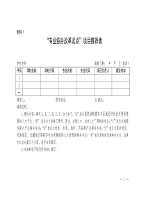 市场营销专业综合改革试点项目任务书