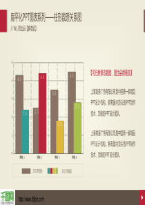 数理关系PPT图表