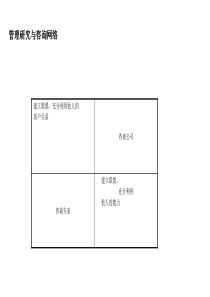 常工集团管理层激励管理咨询项目建议书