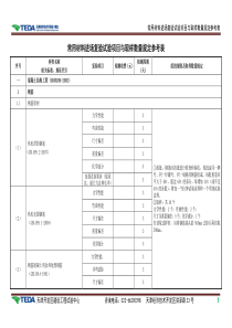 常用材料进场复验试验项目与取样数量规定参考表