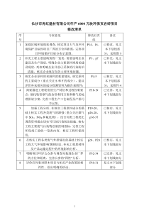 年产6000万块环保页岩砖项目环境影响报告表