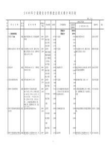 年宁夏银企合作推进会重点推介项目